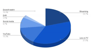 Late Night TV Survey Results from CableTV.com Audience Habits