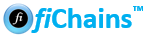 Financial Supply Chain