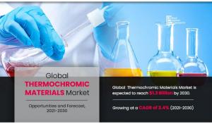 Thermochromic Material Market, by Type