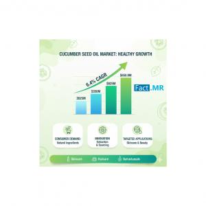Cucumber Seed Oil Market