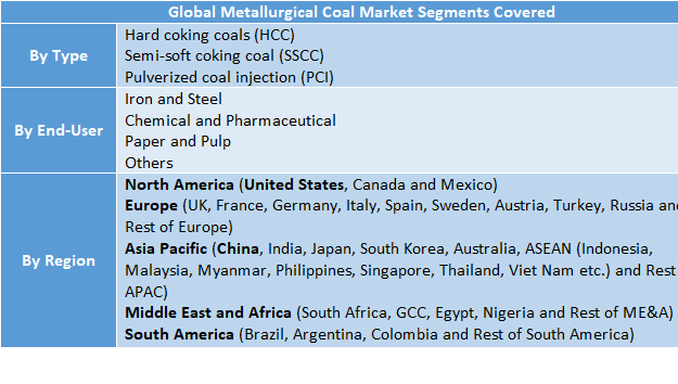Metallurgical Coal Market Two