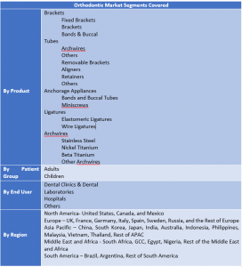 Orthodontic Market Two