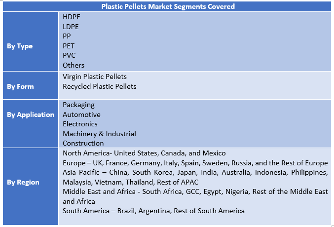 Plastic Pellets Market Two