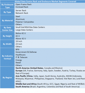 Data Centre R ack and Enclosure Market Two