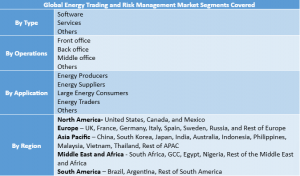 Energy Trading and Risk Management Market Segment