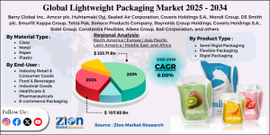 Lightweight Packaging Market