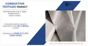 Conductive Textiles Market, by Fabric Type