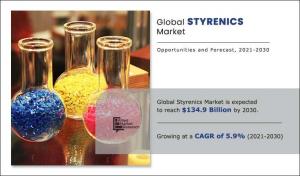 Styrenics Market, by Polymer Type