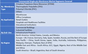 Commercial Single-ply Membrane Market Two