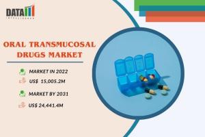 Oral Transmucosal Drugs market