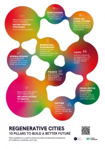 Ten Pillars of Regenerative Cities