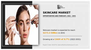 Skincare Market Statistics 2027