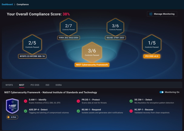 NIST Customer Dashboard for Elastio