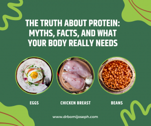Featured image for article “The Truth About Protein: Myths, Facts, and What Your Body Really Needs.”