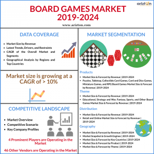 Board games market size overview 2024