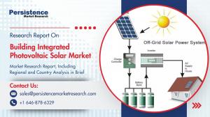 Building Integrated Photovoltaic (PV) Solar Market