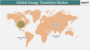 Energy Transition Industry, Regional Analysis