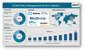 Pain Management Devices Market