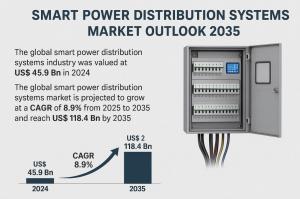 Smart Power Distribution Systems Market