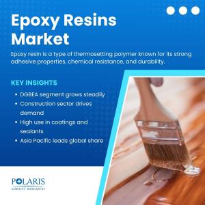 Epoxy Resins Market Size