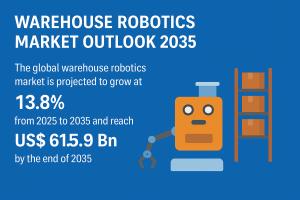 Warehouse Robotics Market