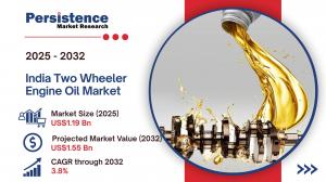 India Two Wheeler Engine Oil Market