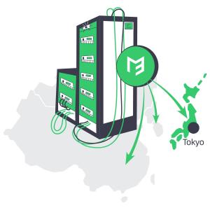 Illustration of server racks with green cables, map of Japan, and arrows pointing to Tokyo. Green Melbicom logo with "M" symbol.