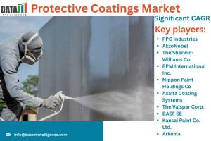 Protective Coatings Market