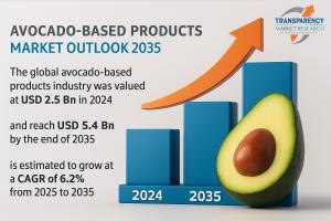 Avocado-based Products Market