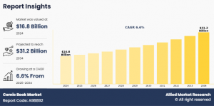 Comic Book Size,  TrendAnalysis Report