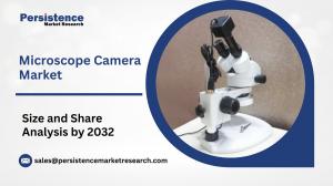 Microscope Camera Market