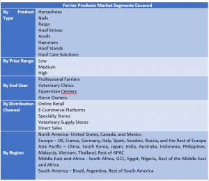 Farrier Products Market Two