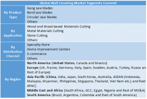 Wall Covering Market Two