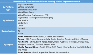 Military Simulation and Virtual Training Market Segment