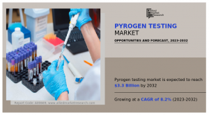 Pyrogen Testing Market 2027
