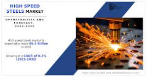 High Speed Steels Market, by Type