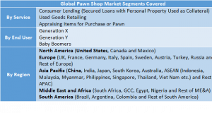Pawn Shop Market Two