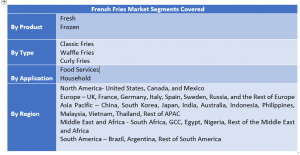 French Fries Market  Two