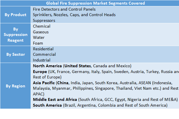 Fire Suppression Market 12