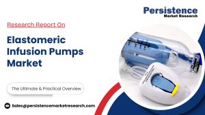 Elastomeric Infusion Pumps Market