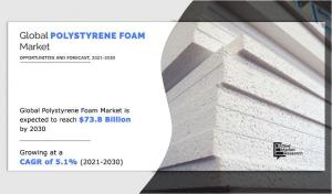 Polystyrene foam Market, by Product