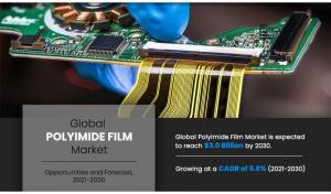Polyimide Film Market, by Application