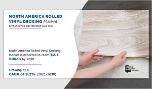 North America Rolled Vinyl Decking Market Analysis