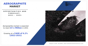 Aerographite Market Analysis