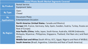 Photo Booth Market 22