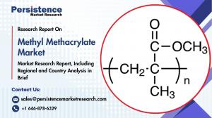 Methyl Methacrylate Market