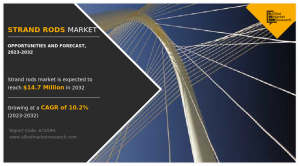 Strand Rods Market Analysis