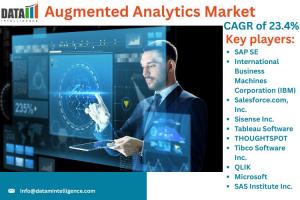Augmented Analytics Market