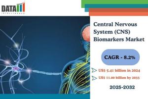 Central Nervous System (CNS) Biomarkers Market