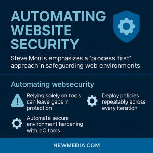 Automating Website Security, DevX Featuring NEWMEDIA.COM